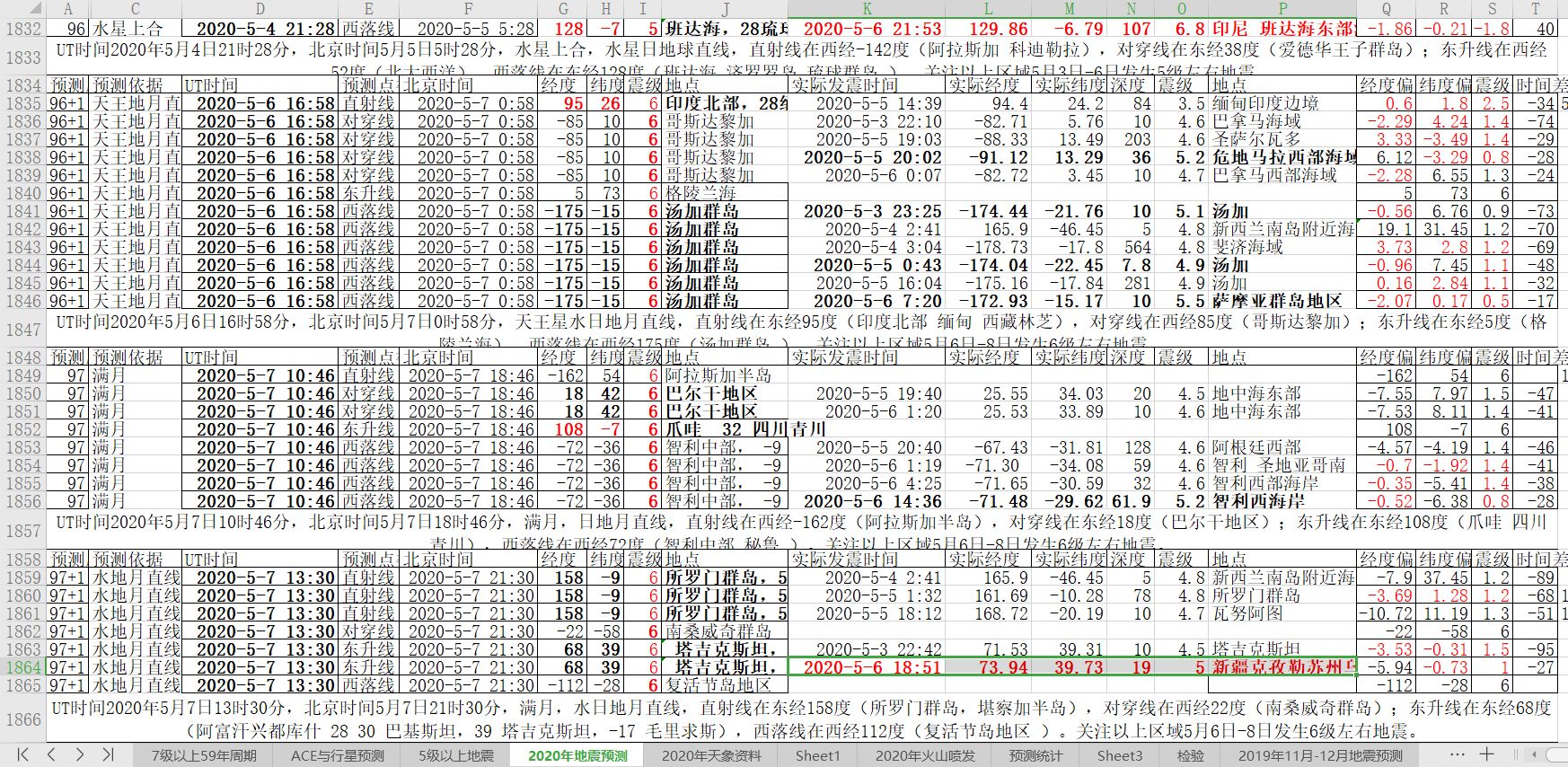 地震预测验证2020-5-6-3.JPG