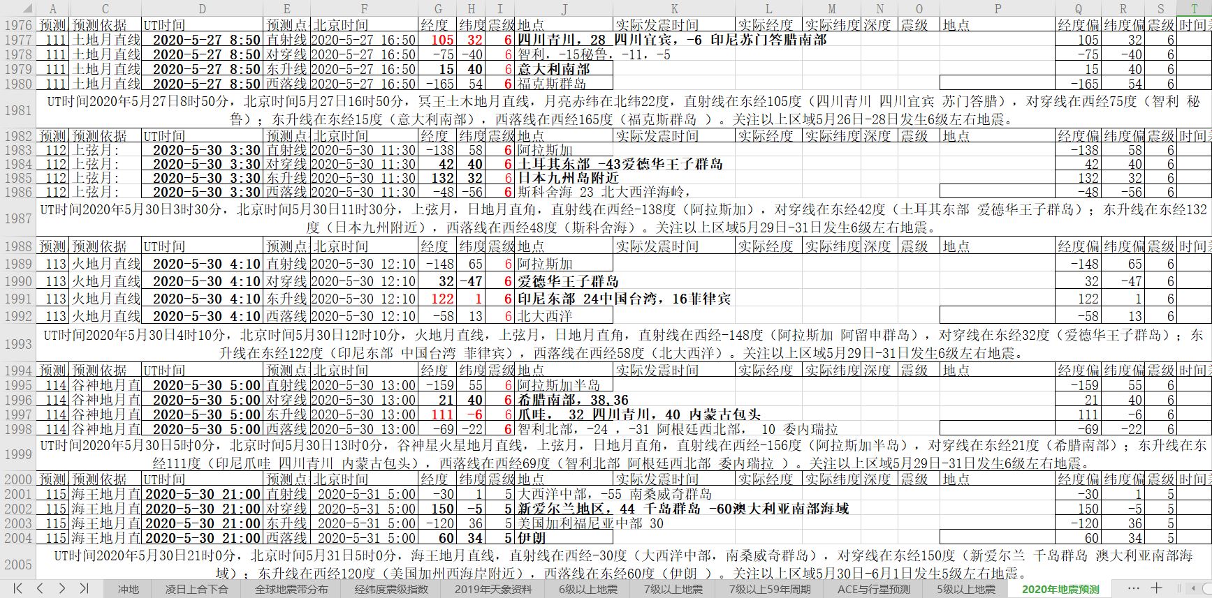 全球地震预测2020年5月26日至6月1日1.JPG