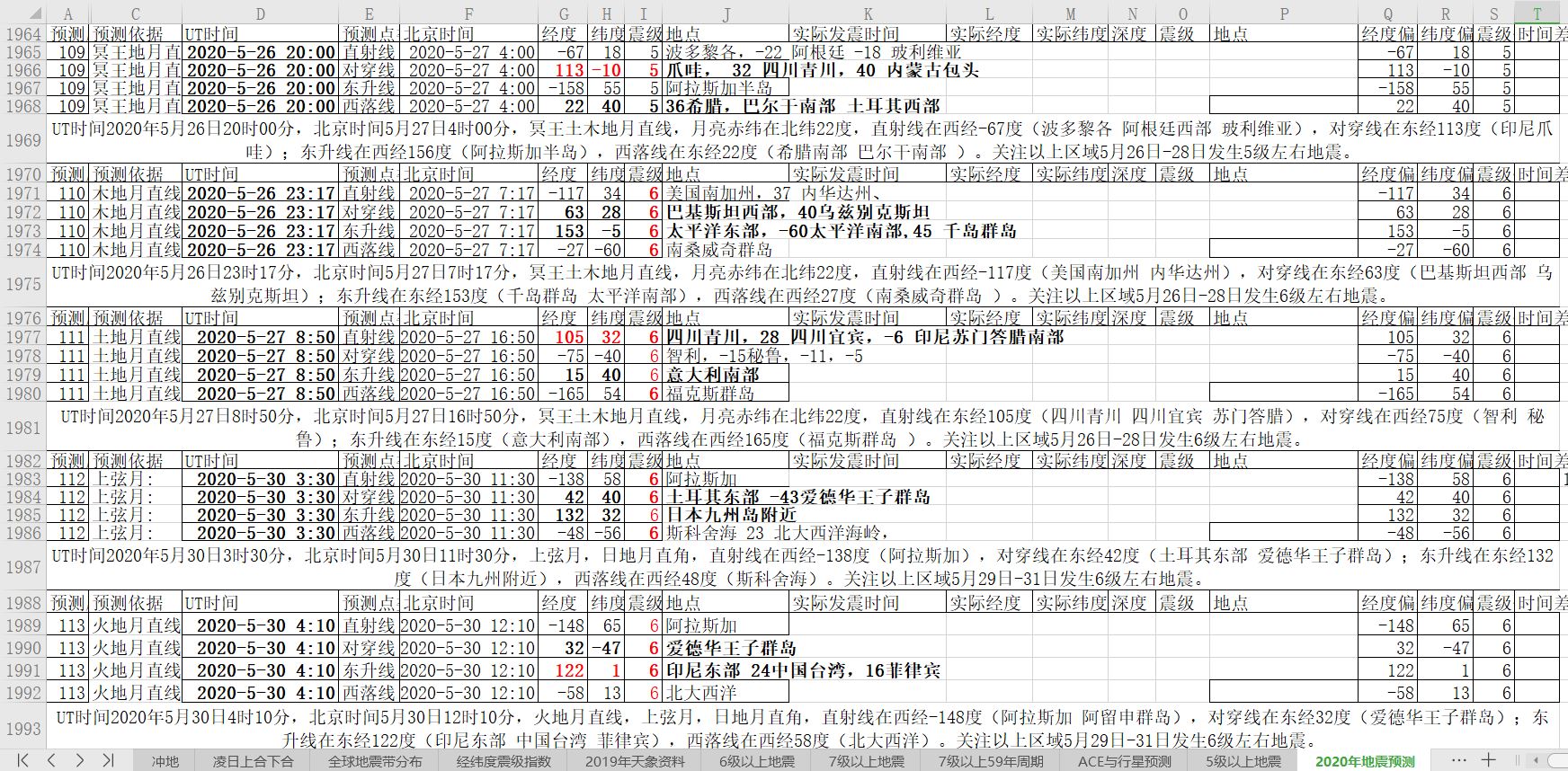 全球地震预测2020年5月26日至6月1日.JPG