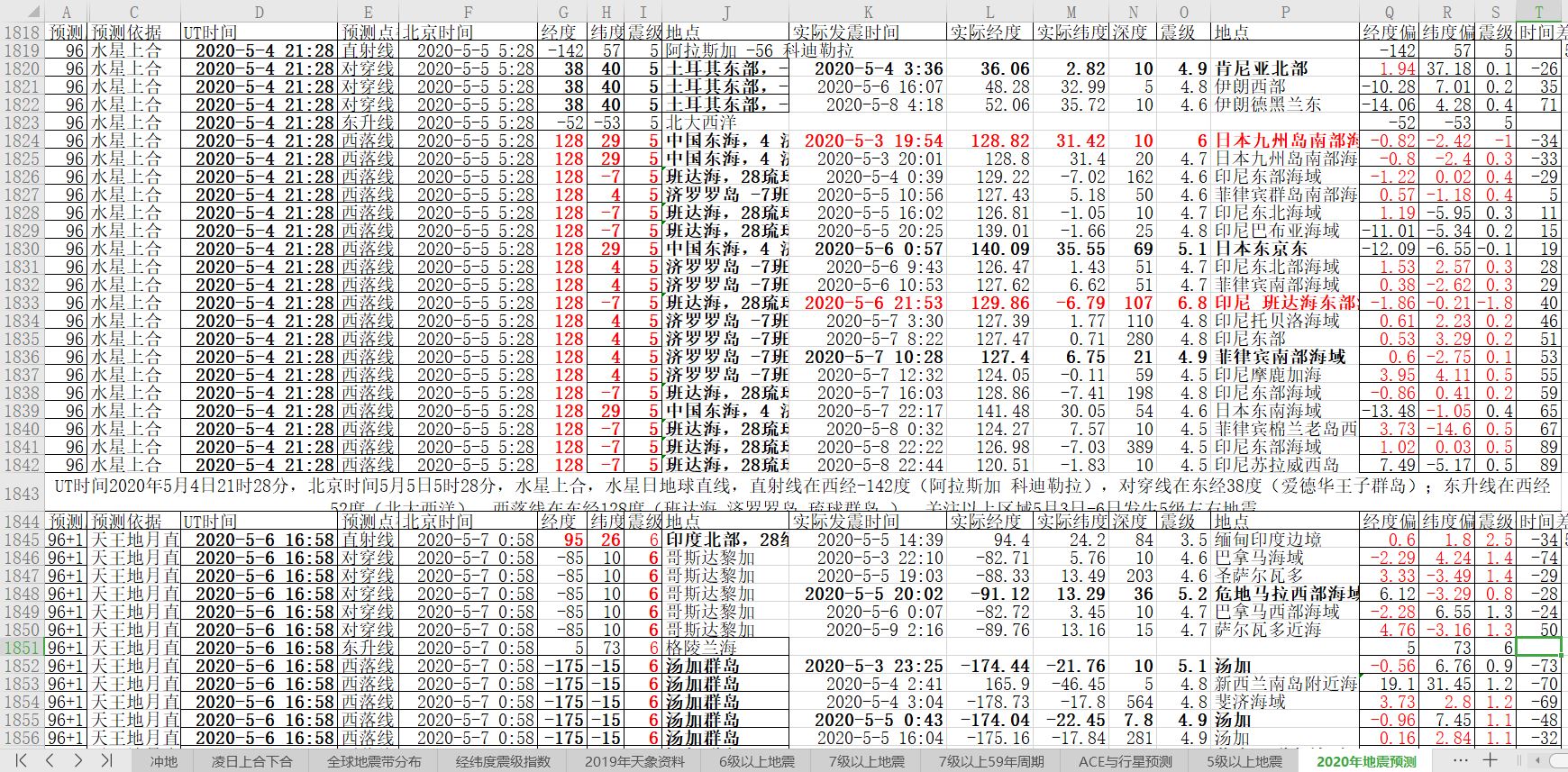 地震预测验证2020-5-9-2.JPG