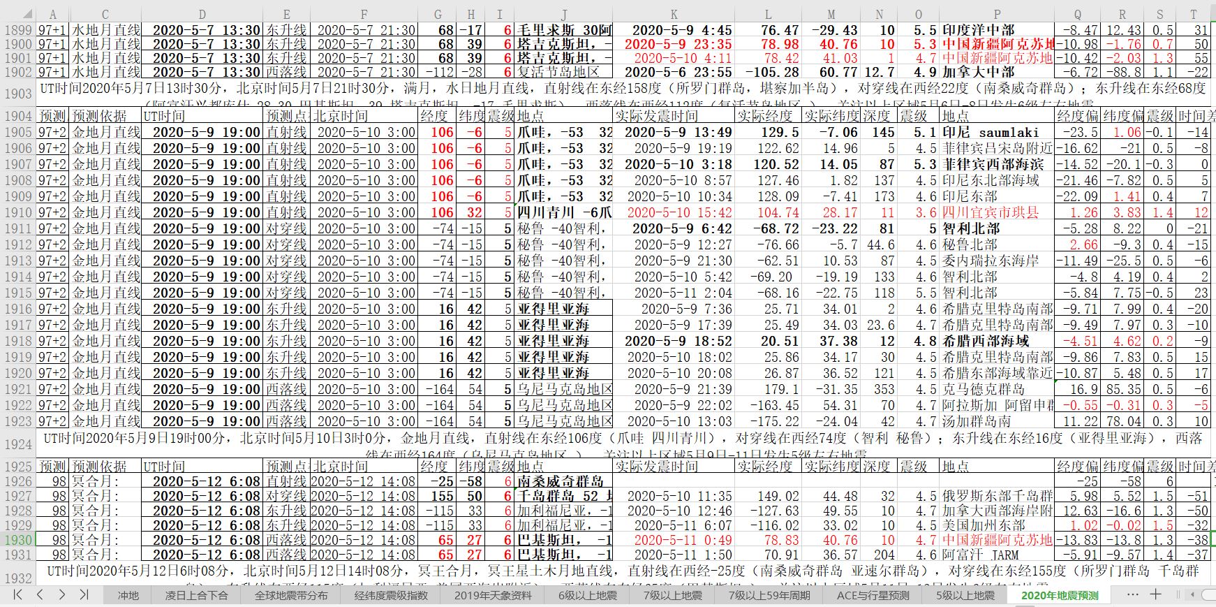 地震预测验证20200511