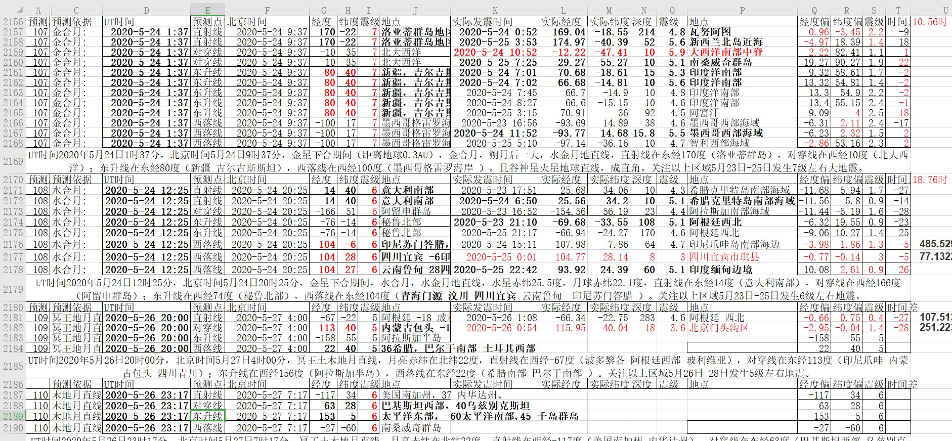 地震预测验证202005261