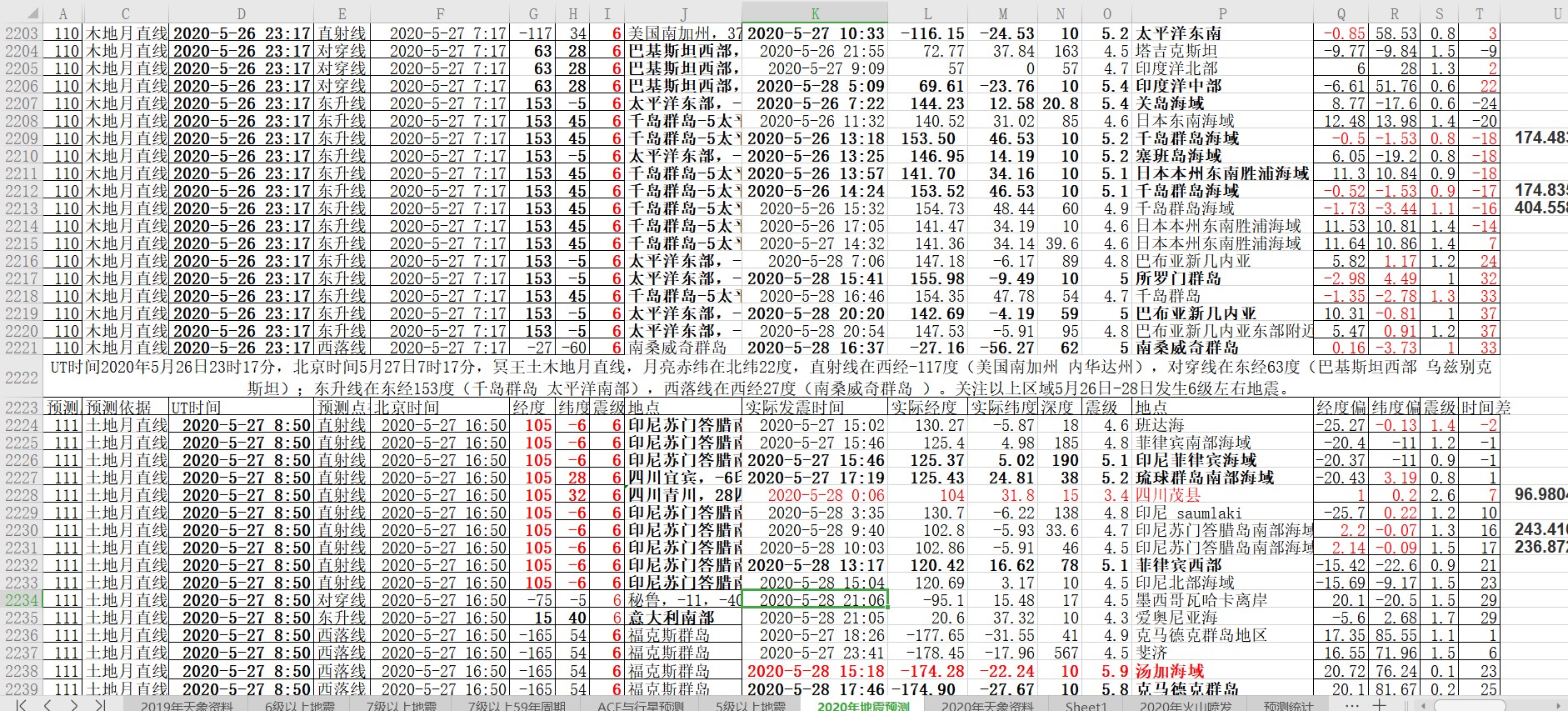 地震预测验证2020-5-28-2.jpg