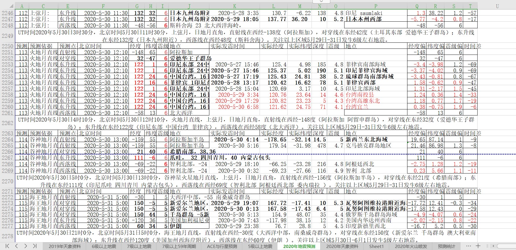 地震预测验证2020-5-30-1.jpg