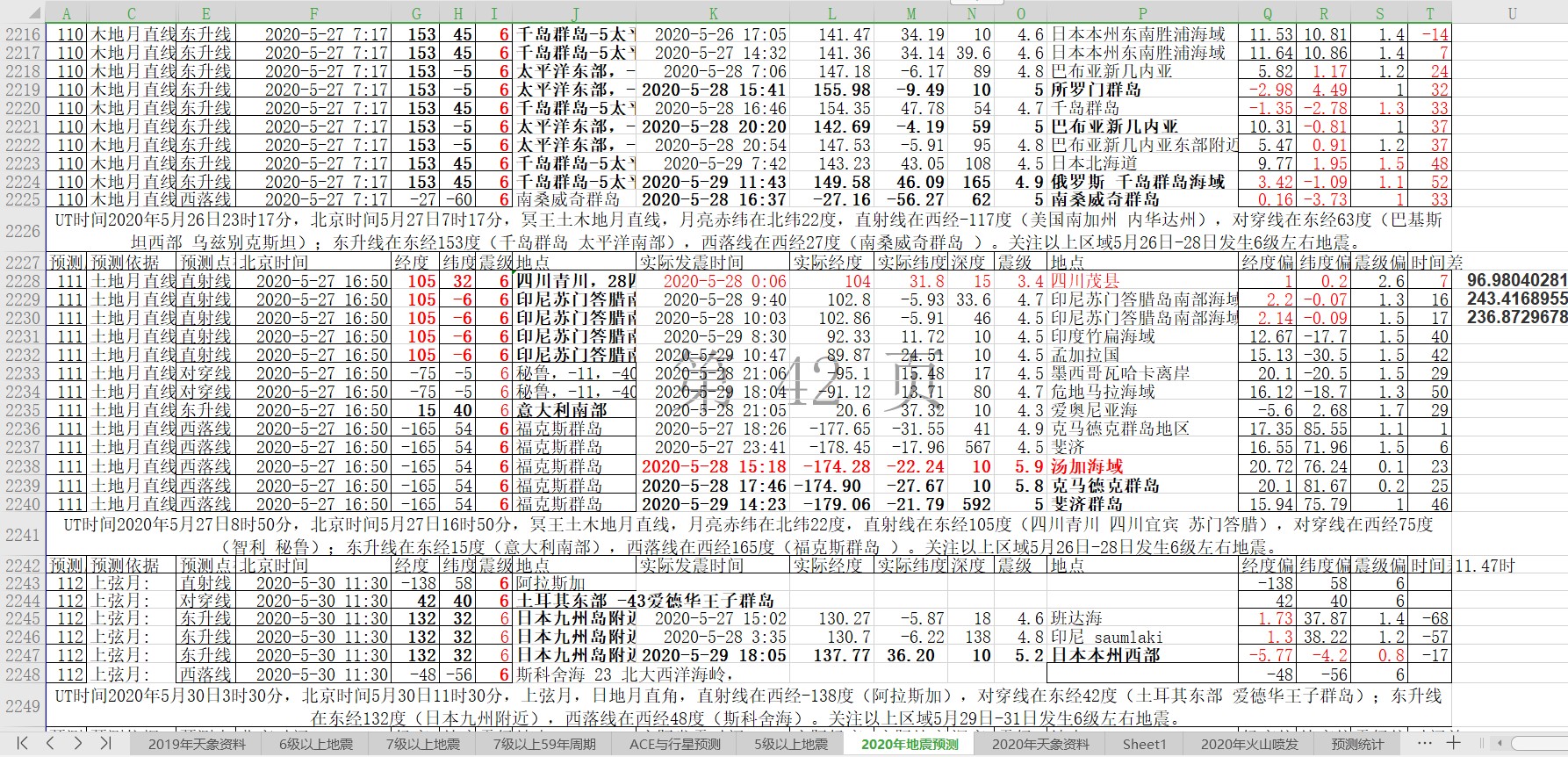 地震预测验证2020-5-29-2.jpg