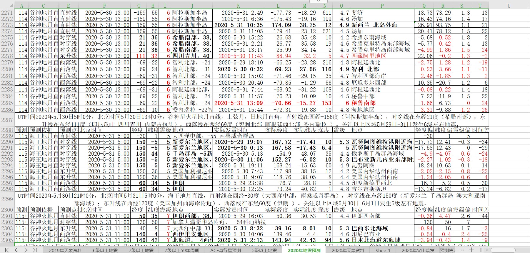 地震预测验证2020-5-31-2.jpg