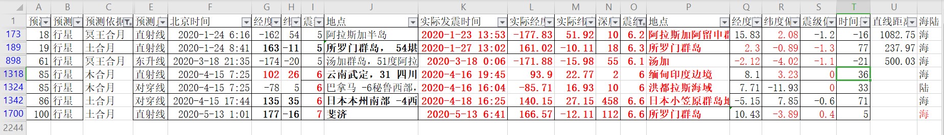 土木冥合月预测验证6级以上地震.jpg