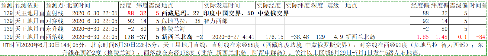地震预测2020年6月30日西藏5级地震.png