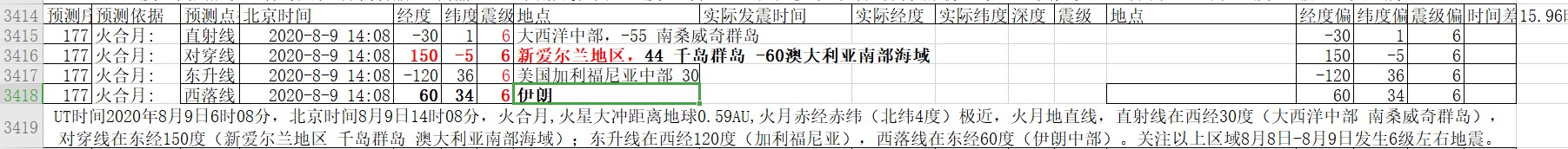 地震预测2020年8月9日火合月东经150度赤道6级地震.jpg