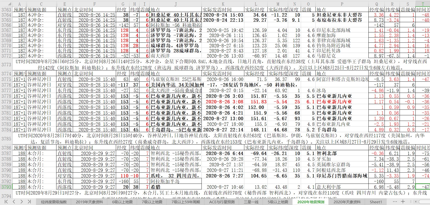 地震预测验证2020-8-27-4.jpg