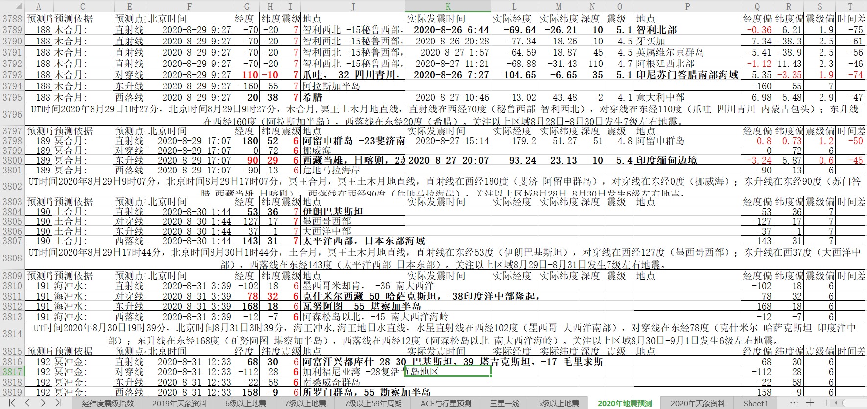 地震预测验证2020-8-28-2.jpg
