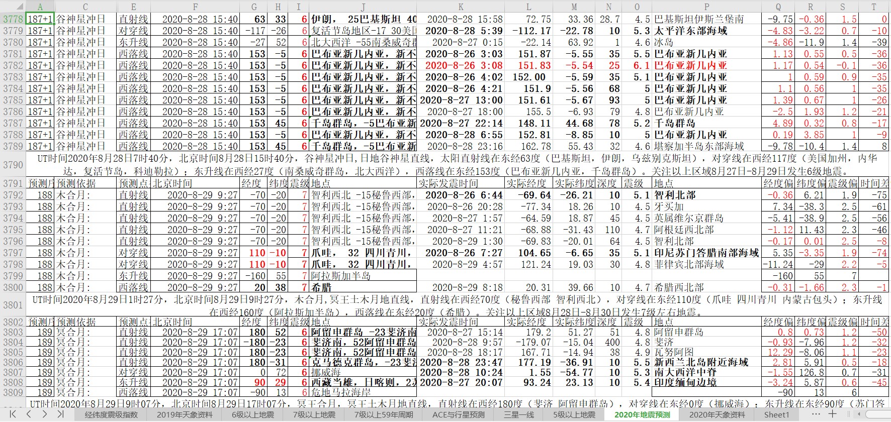 地震预测验证2020-8-29-2.jpg