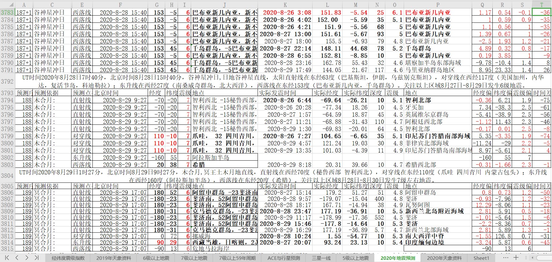 地震预测验证2020-8-29-3.jpg