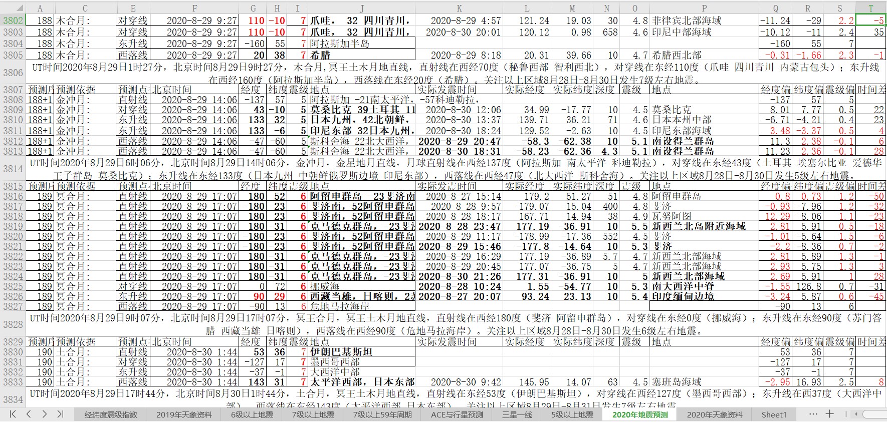 地震预测验证2020-8-30-2.jpg