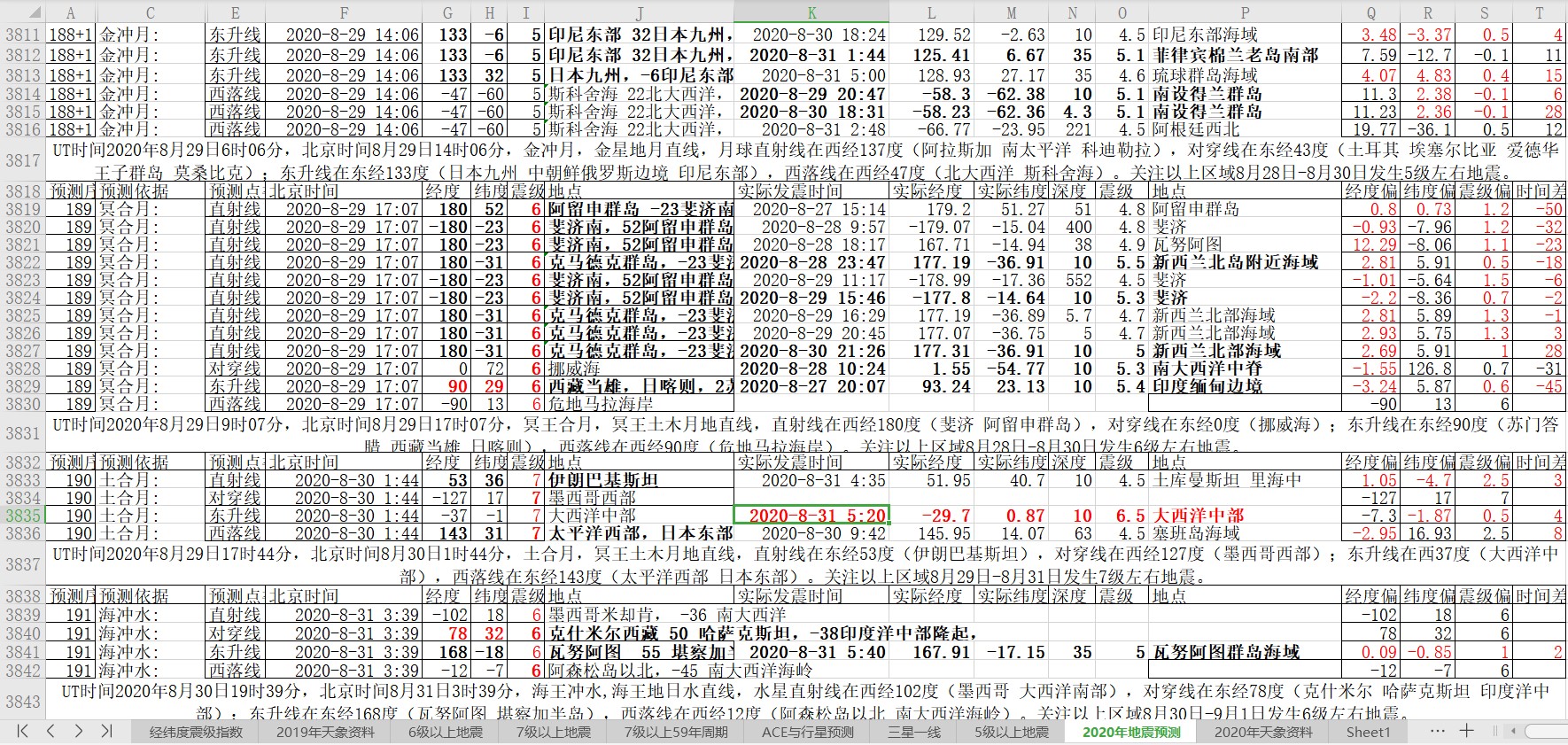 地震预测验证2020-8-31-1.jpg