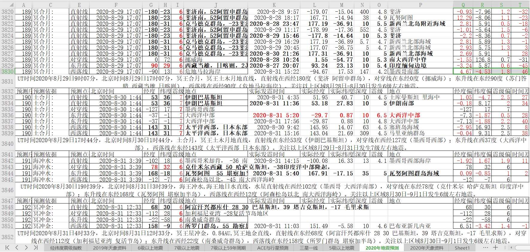 地震预测验证2020-8-31-2.jpg