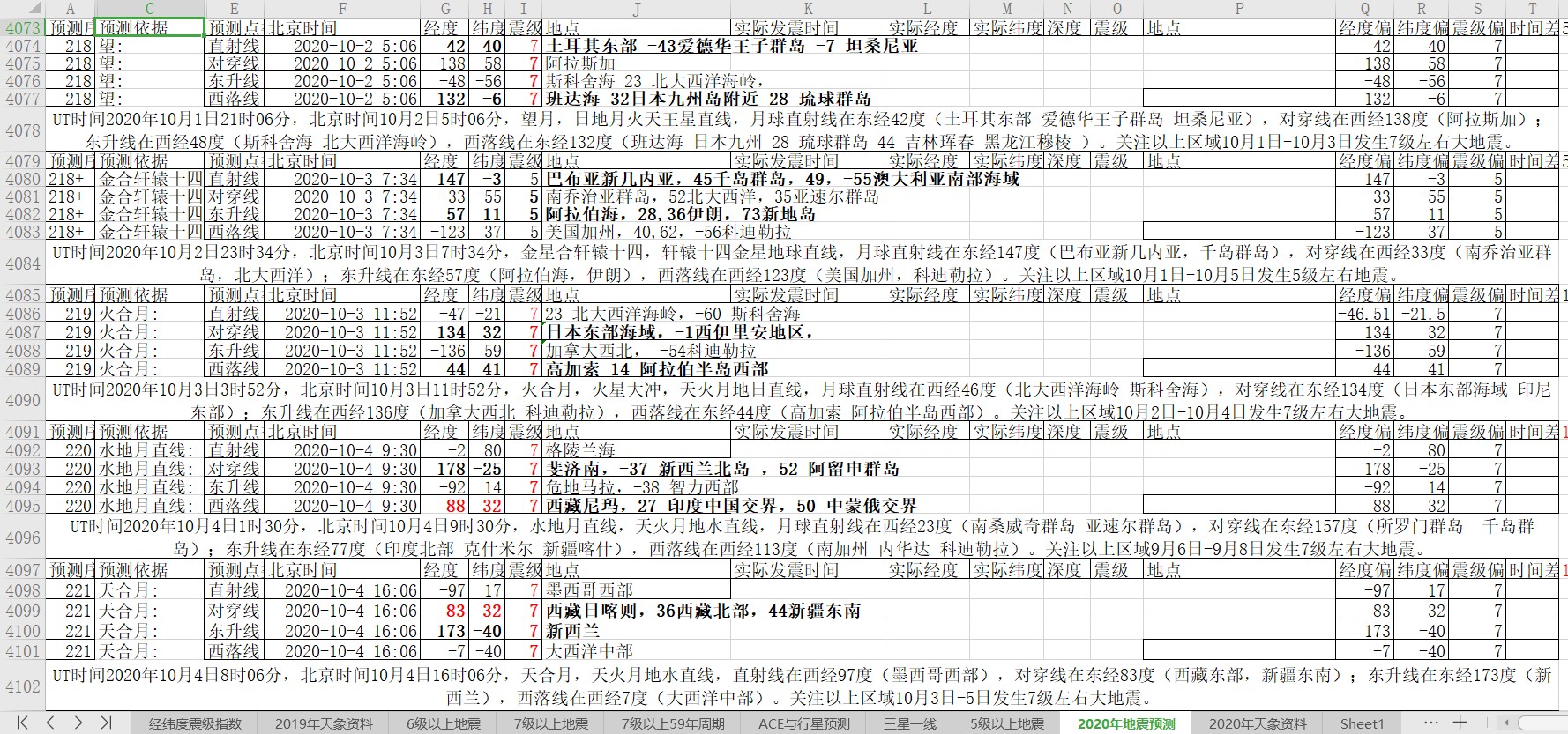 全球地震预测2020年10月1日-7日.jpg