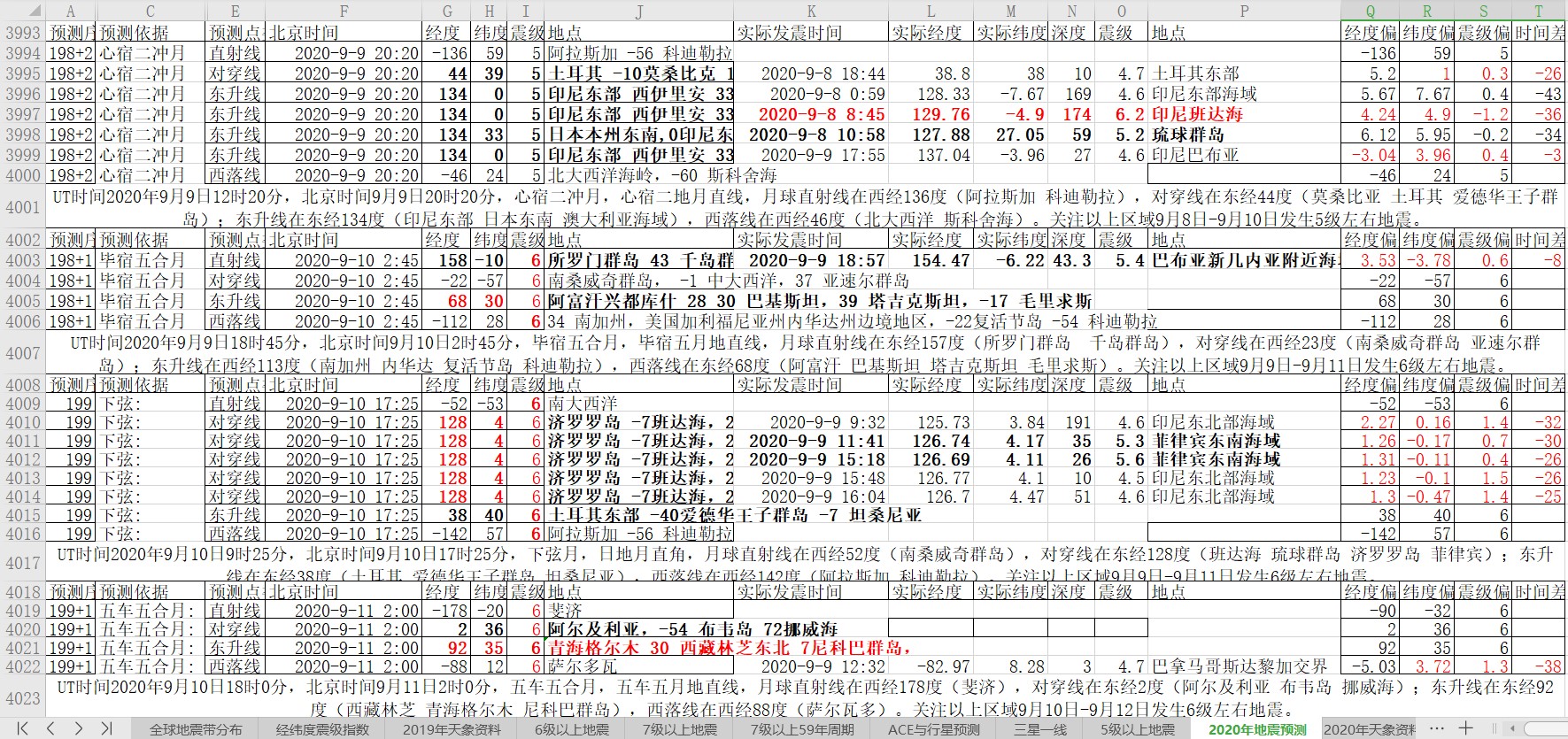 地震预测验证2020-9-9-1.jpg
