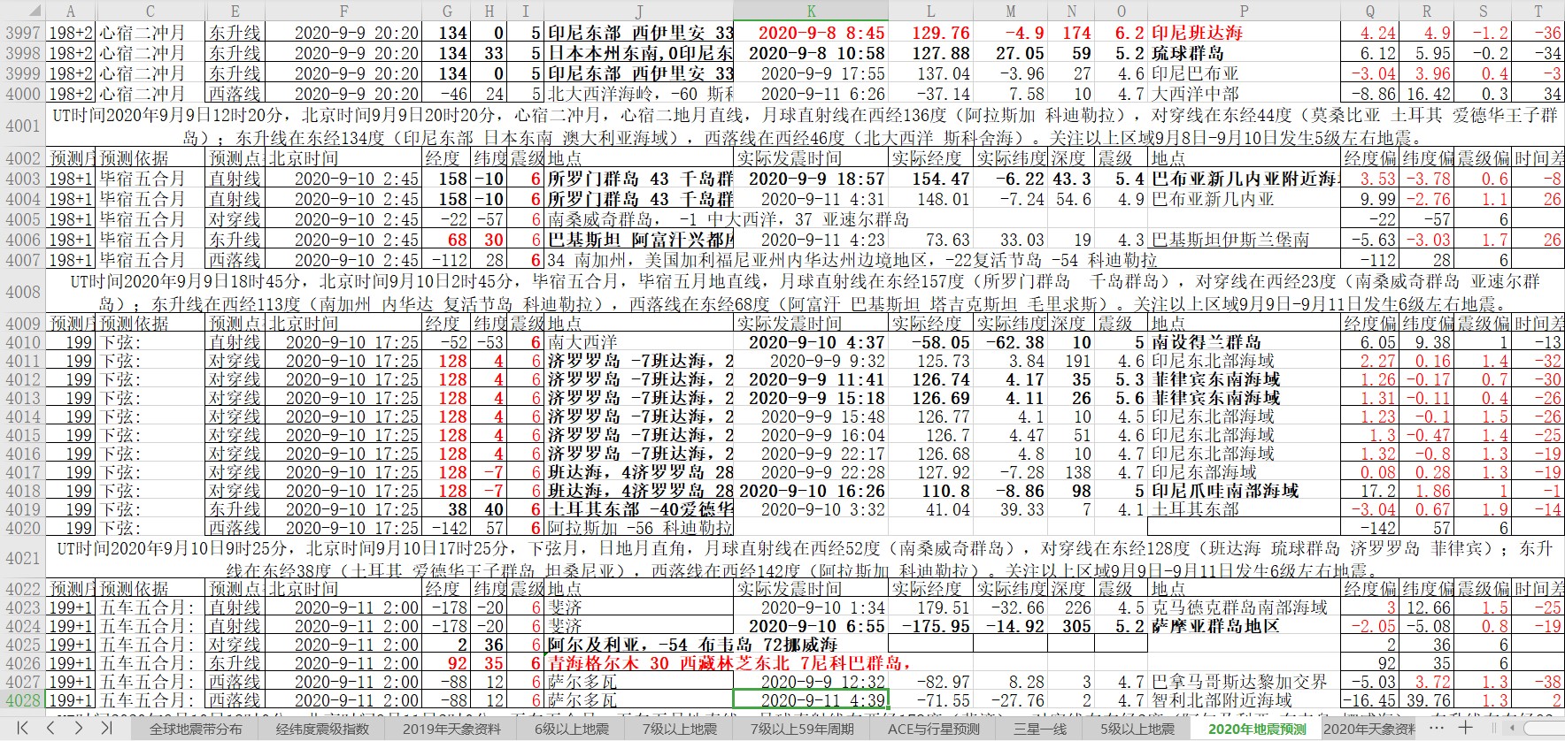 地震预测验证2020-9-11-1.jpg