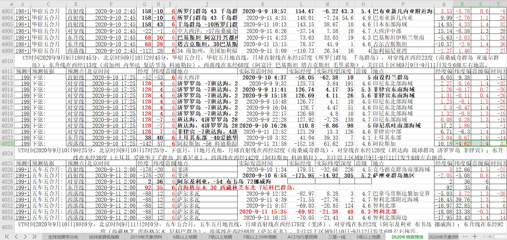地震预测验证2020-9-11-2.jpg