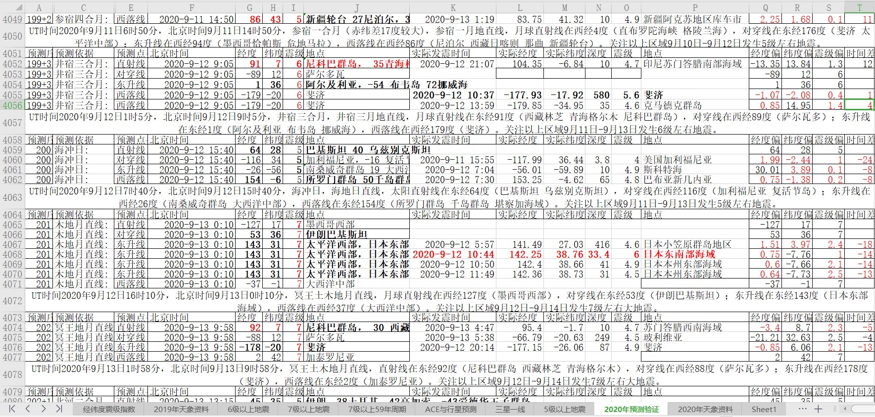 地震预测验证2020-9-13-1.jpg