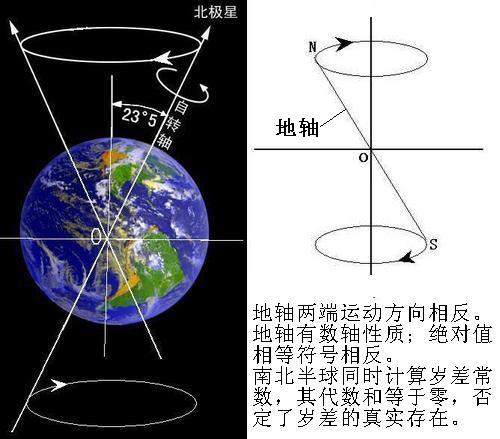 地轴进动.jpg
