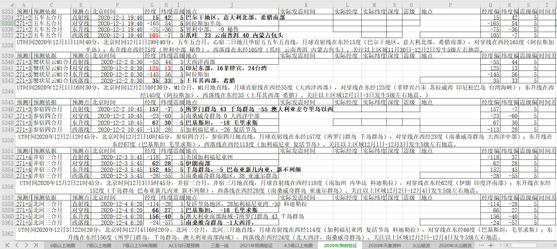 全球地震预测2020年12月1日至5日.jpg