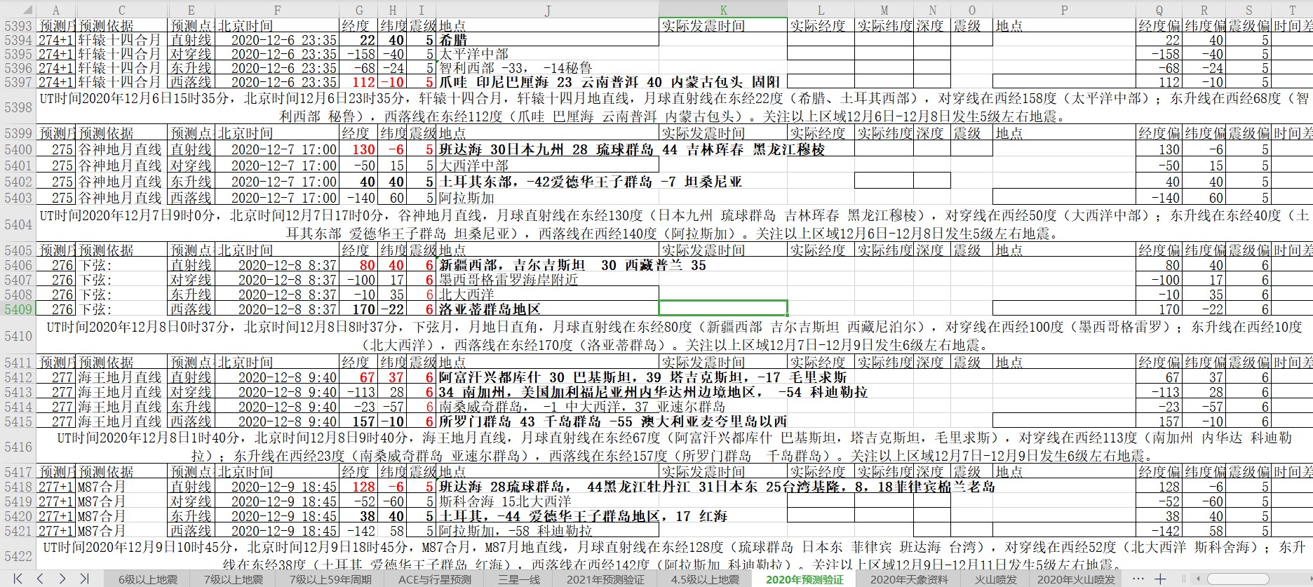 全球地震预测2020年12月6日至10日.jpg