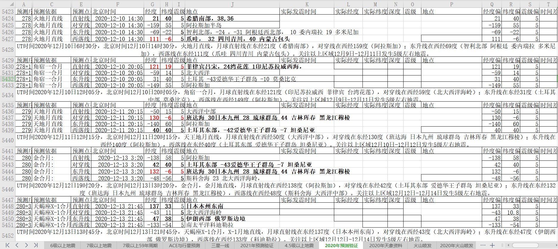 全球地震预测2020年12月10日至14日.jpg