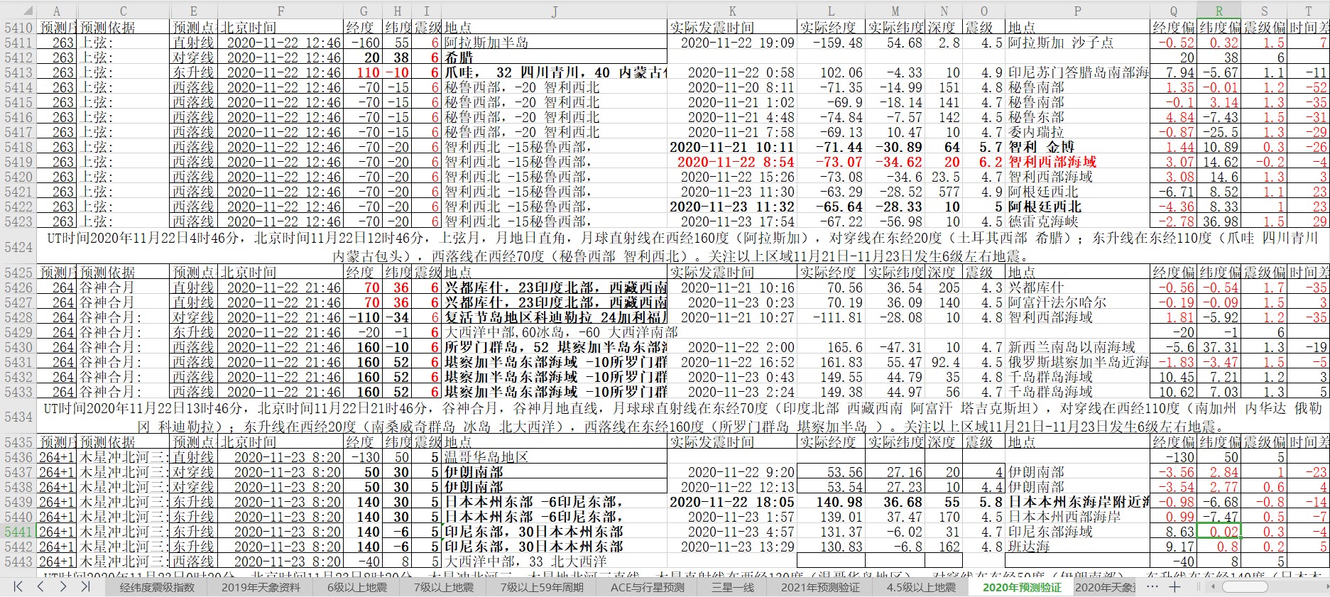 地震预测验证2020-11-23-2.jpg