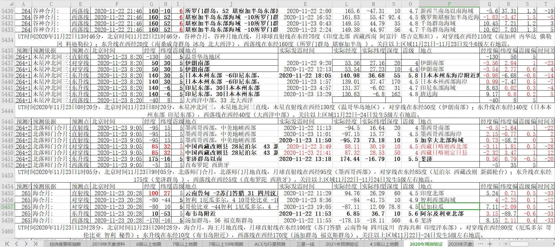 地震预测验证2020-11-23-3.jpg