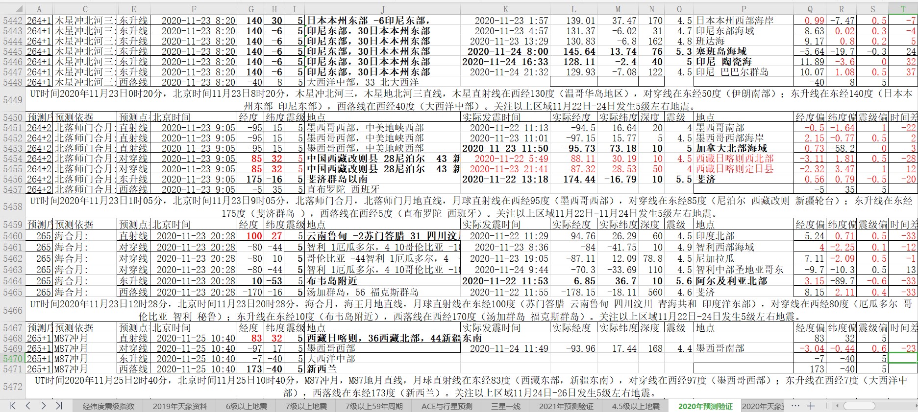 地震预测验证2020-11-24-2.jpg