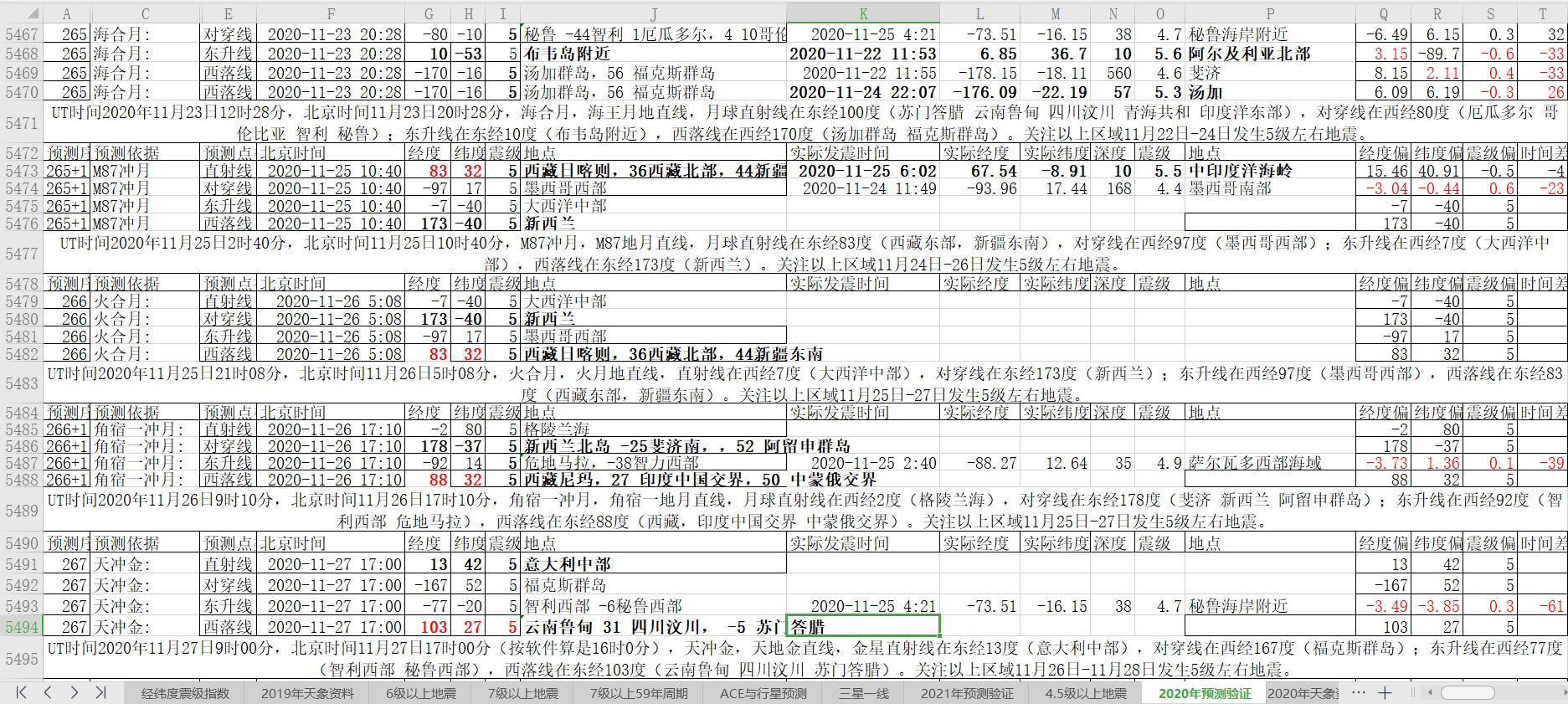 地震预测验证2020-11-25-2.jpg
