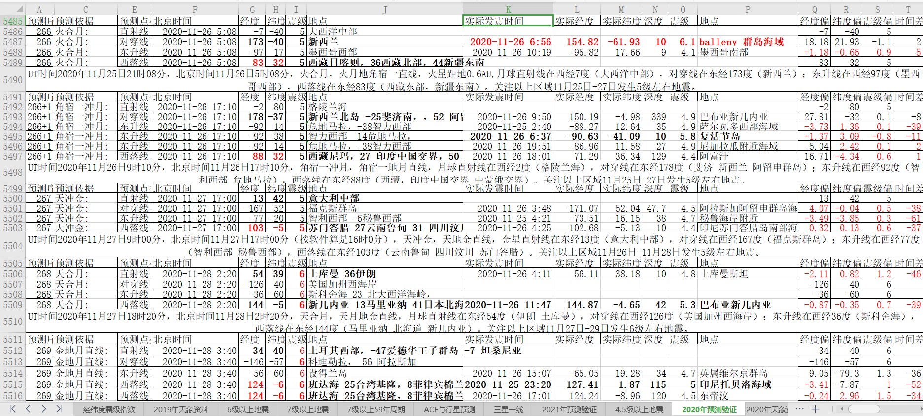 地震预测验证2020-11-26-2.jpg