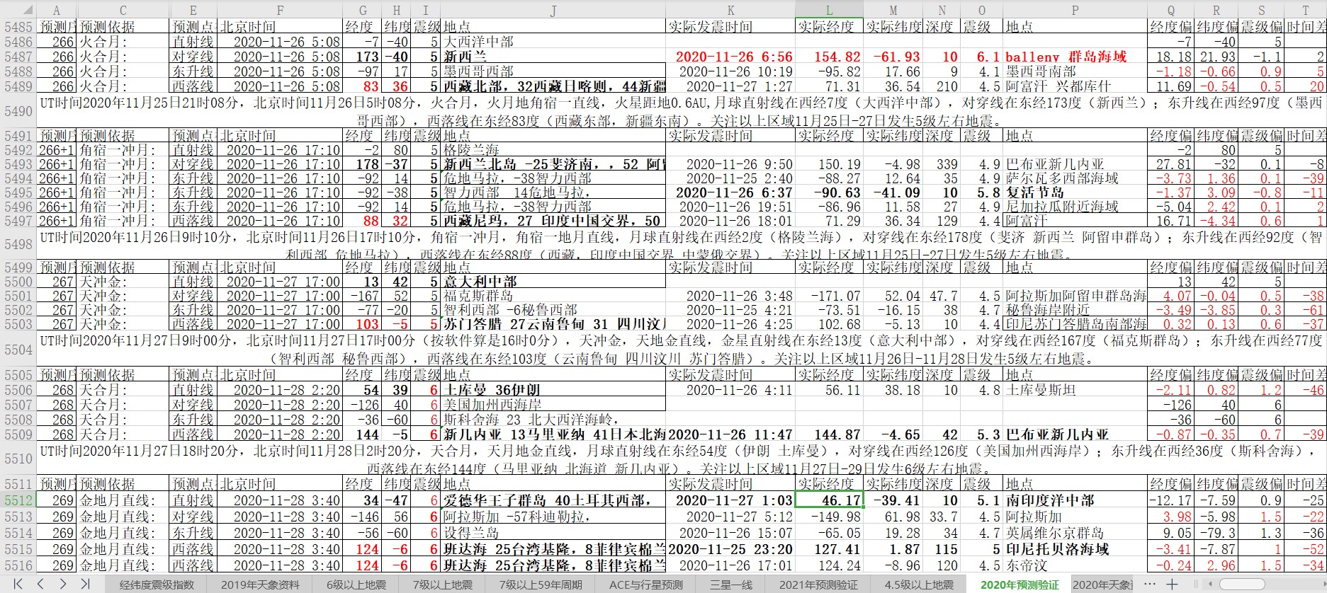 地震预测验证2020-11-27-1.jpg