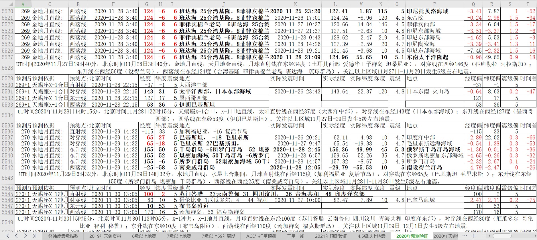 地震预测验证2020-11-28-4.jpg
