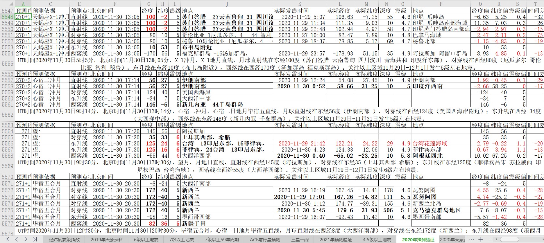 地震预测验证2020-11-30-1.jpg