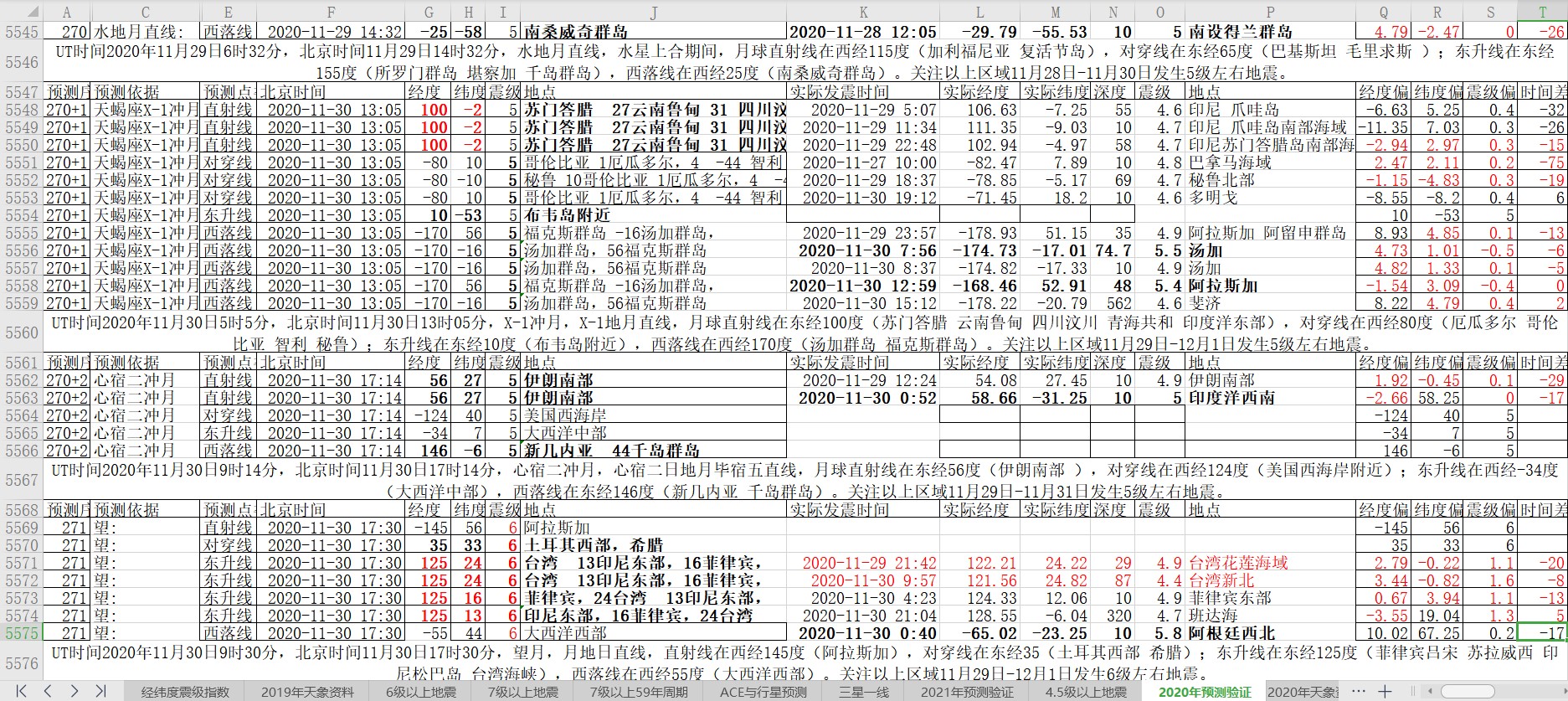 地震预测验证2020-11-30-2.jpg