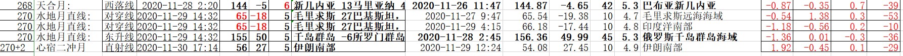 全球地震预测验证2020年11月4.5级以上地震经纬度偏差小于2度的39个地震2.jpg