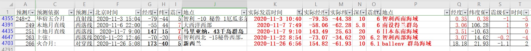 全球地震预测验证2020年11月6级以上地震.jpg