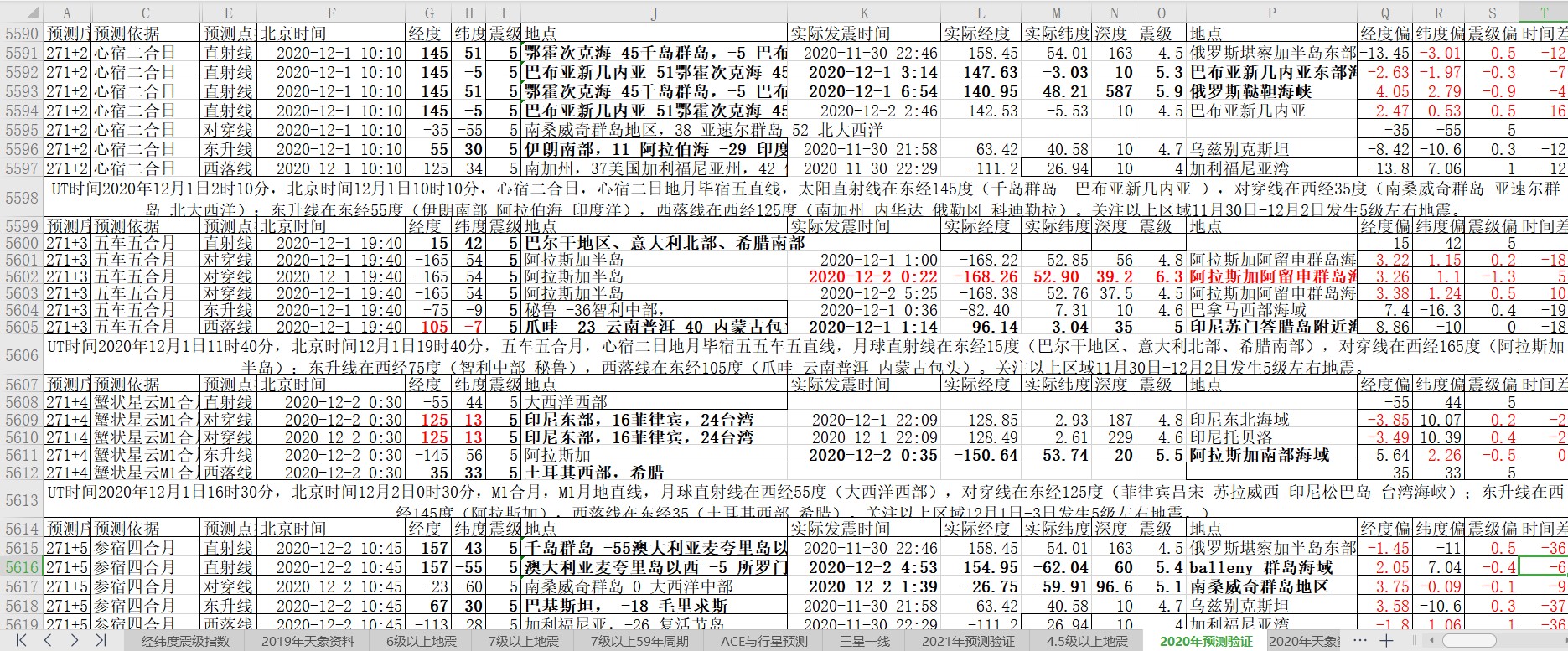 地震预测验证2020-12-2-1.jpg
