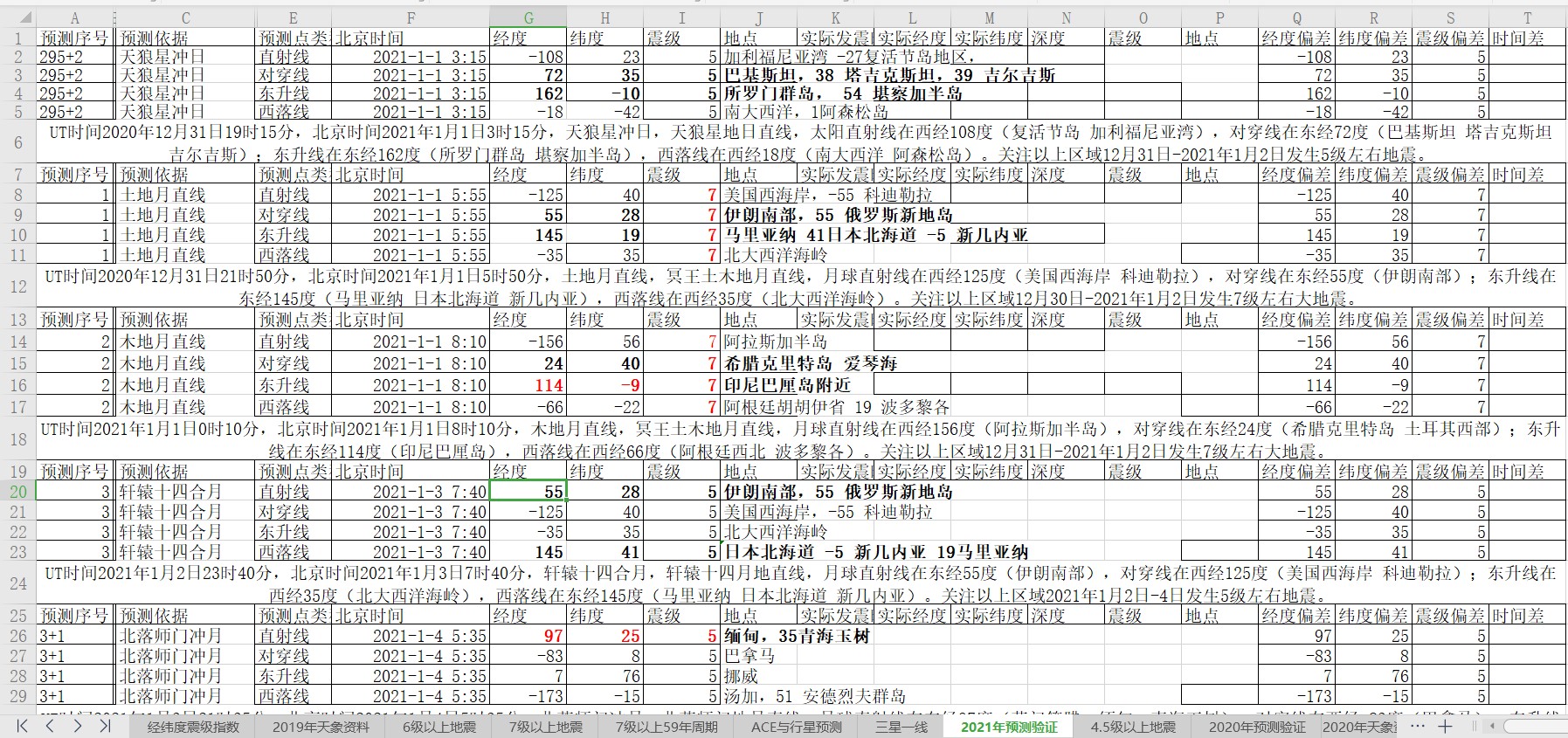 全球地震预测2021年1月1日至5日.jpg