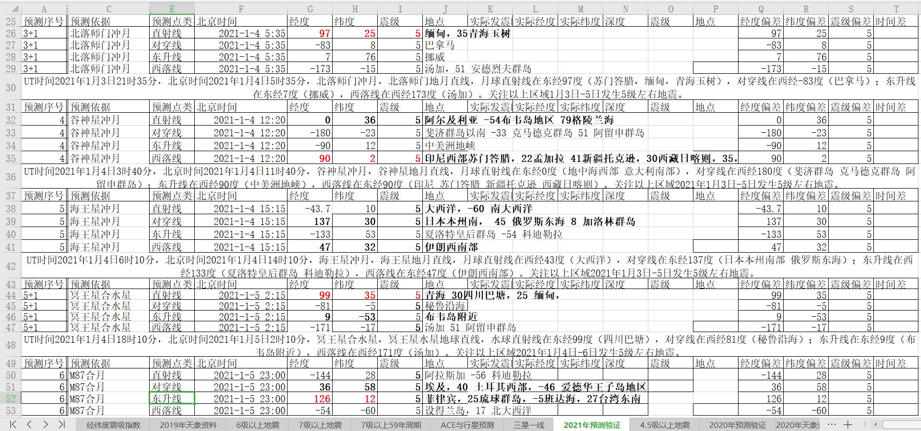 全球地震预测2021年1月4日至6日.jpg