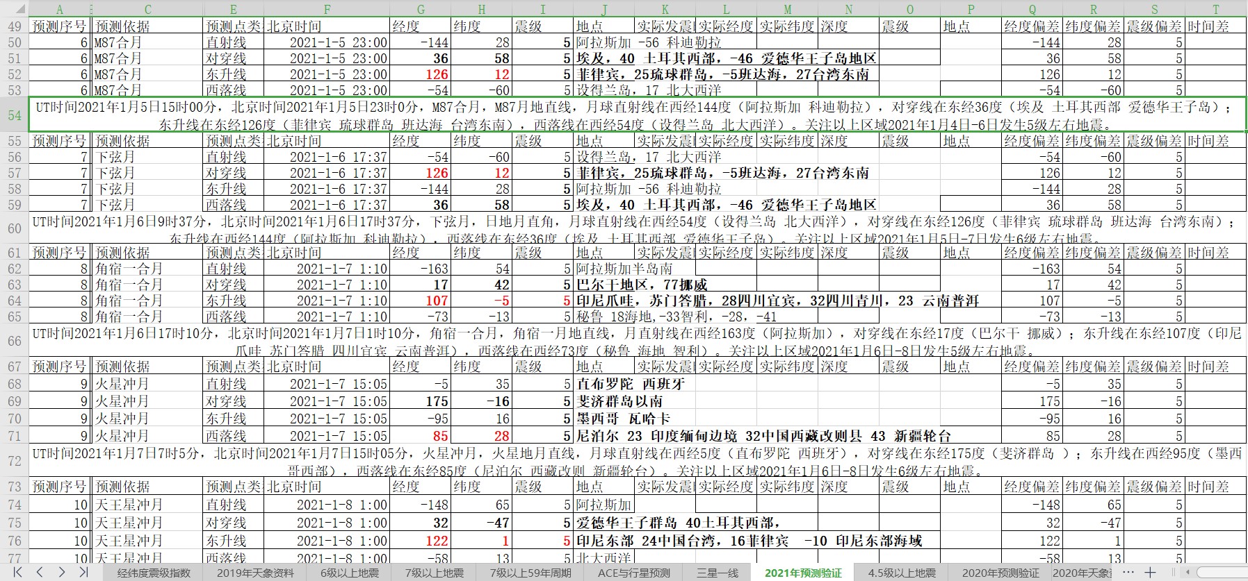全球地震预测2021年1月5日至8日.jpg