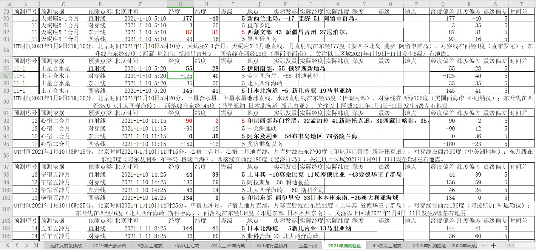 全球地震预测2021年1月9日至11日.jpg