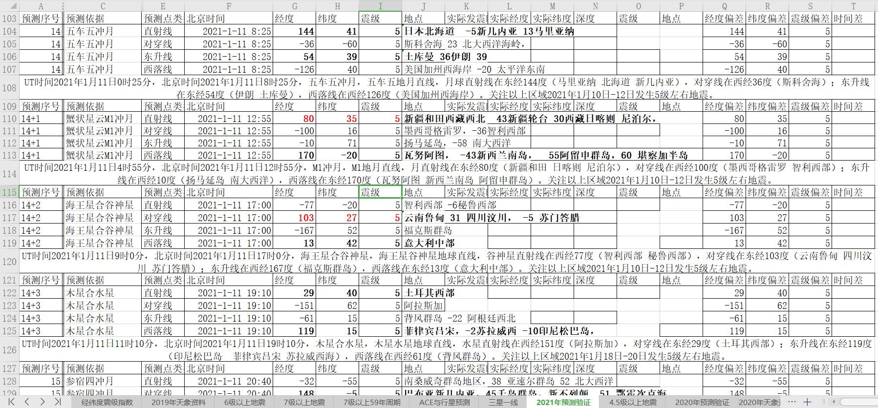 全球地震预测2021年1月10日至12日.jpg