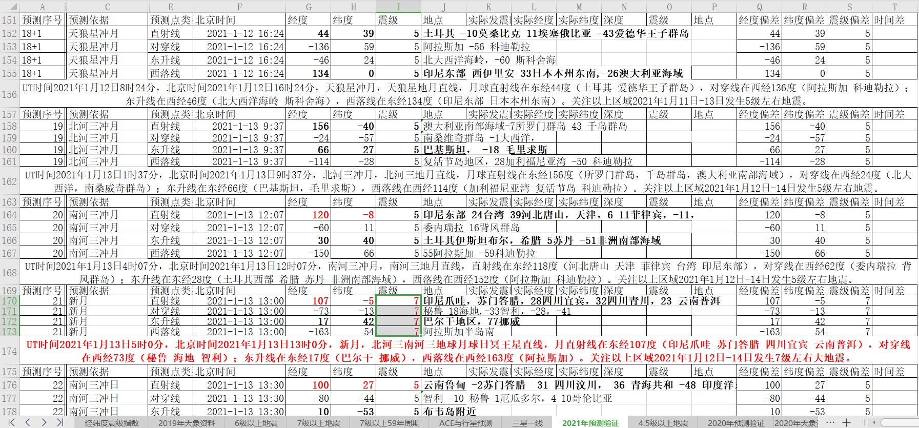 全球地震预测2021年1月12日至13日.jpg
