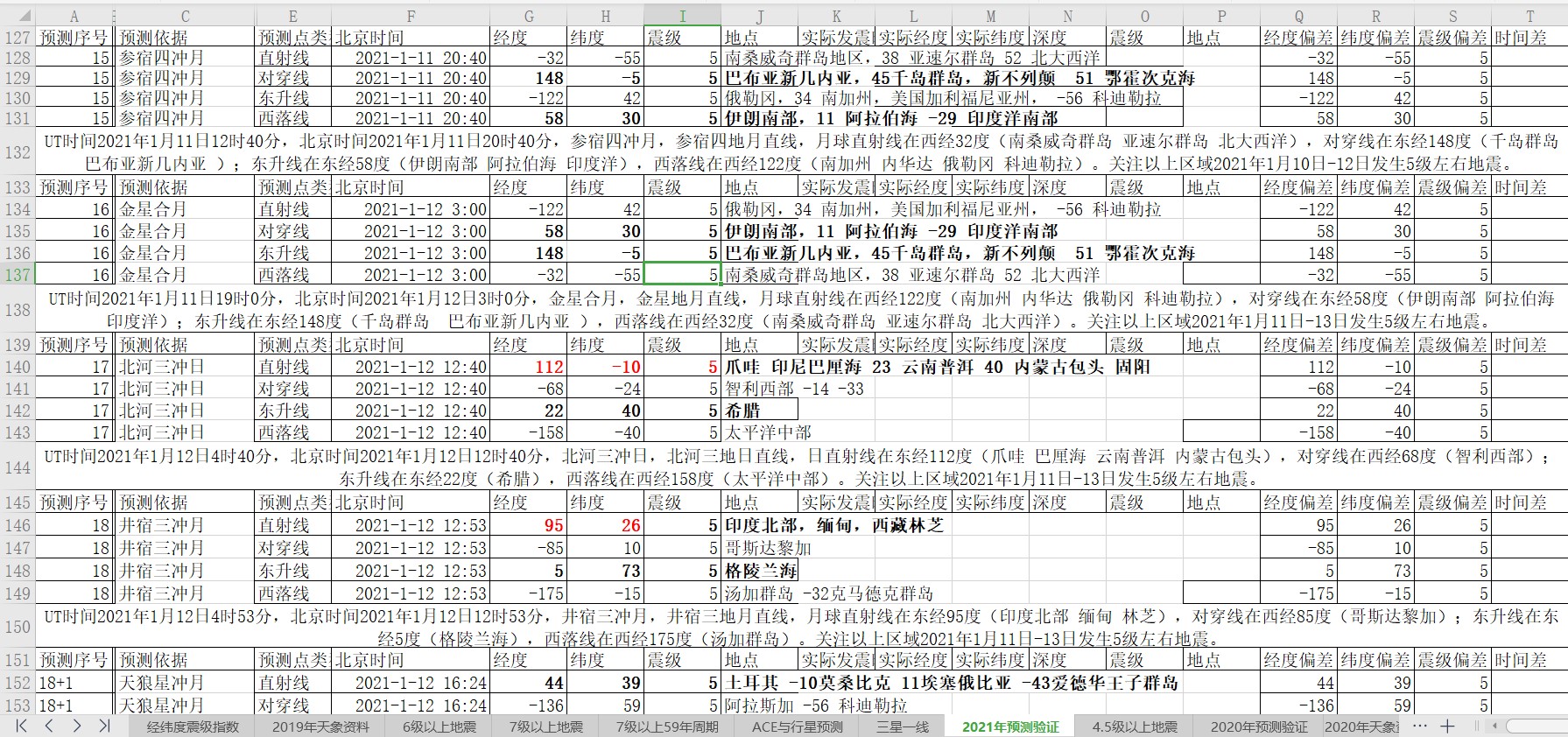 全球地震预测2021年1月11日至13日.jpg