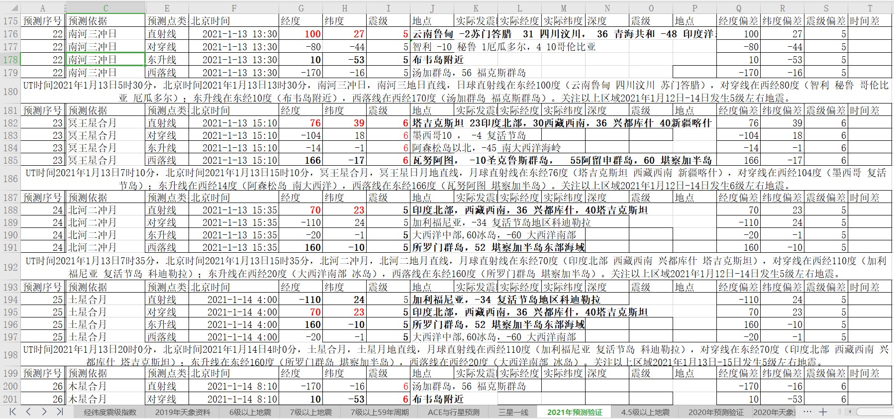 全球地震预测2021年1月13日至14日.jpg