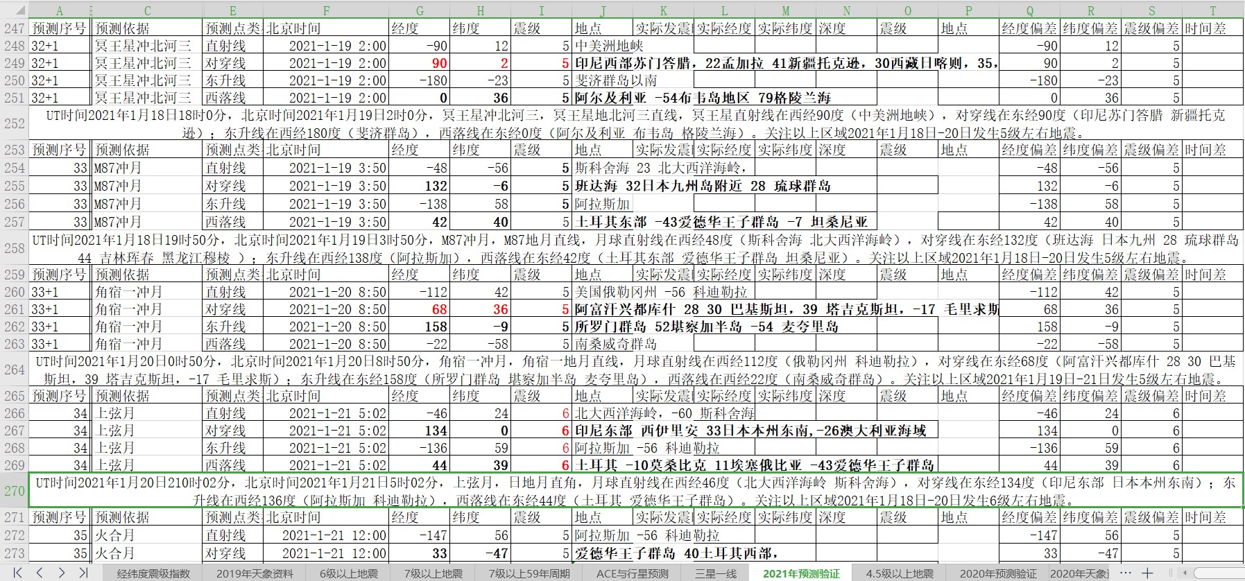全球地震预测2021年1月18日至22日.jpg